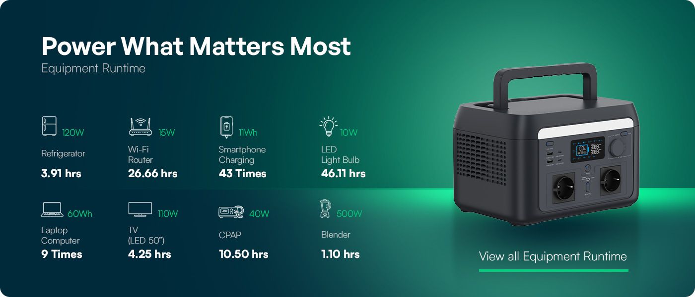 Prijenosna power stanica 1000W / 614Wh LiFePO4 – WiFi, solarno punjenje i UPS